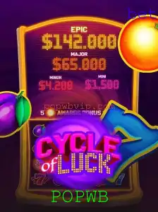 Explorando o Universo de CycleofLuck: O Jogo que Está Conquistando o Mercado